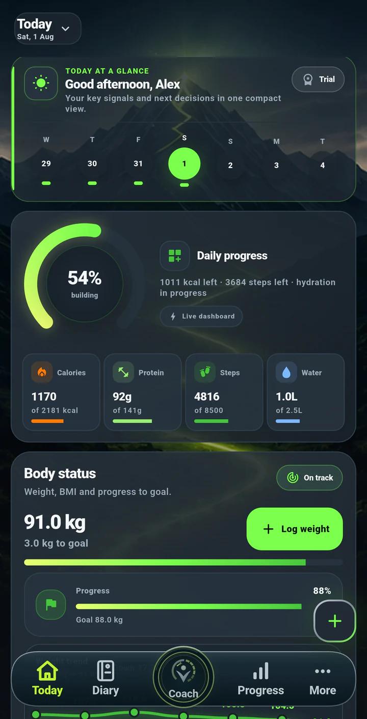 Ecranul Today din MyBodyPath, cu date de exemplu